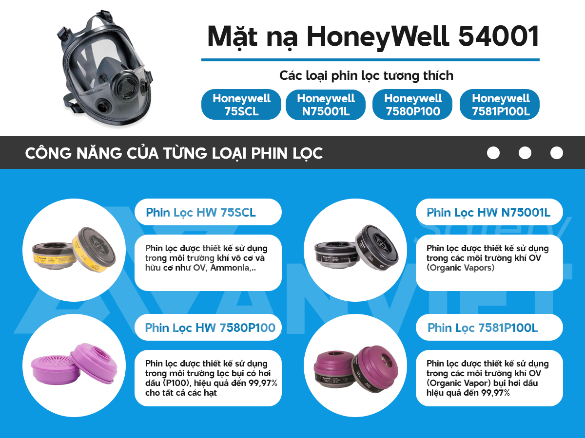 Mặt nạ phòng độc Honeywell 54001 và các loại phin lọc 75SCL, N75001L, N75002L được phân phối chính hãng tại Bảo hộ An Việt