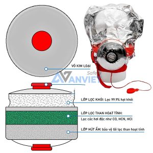 Mặt nạ phòng độc chống khói trùm đầu TZL30A N114