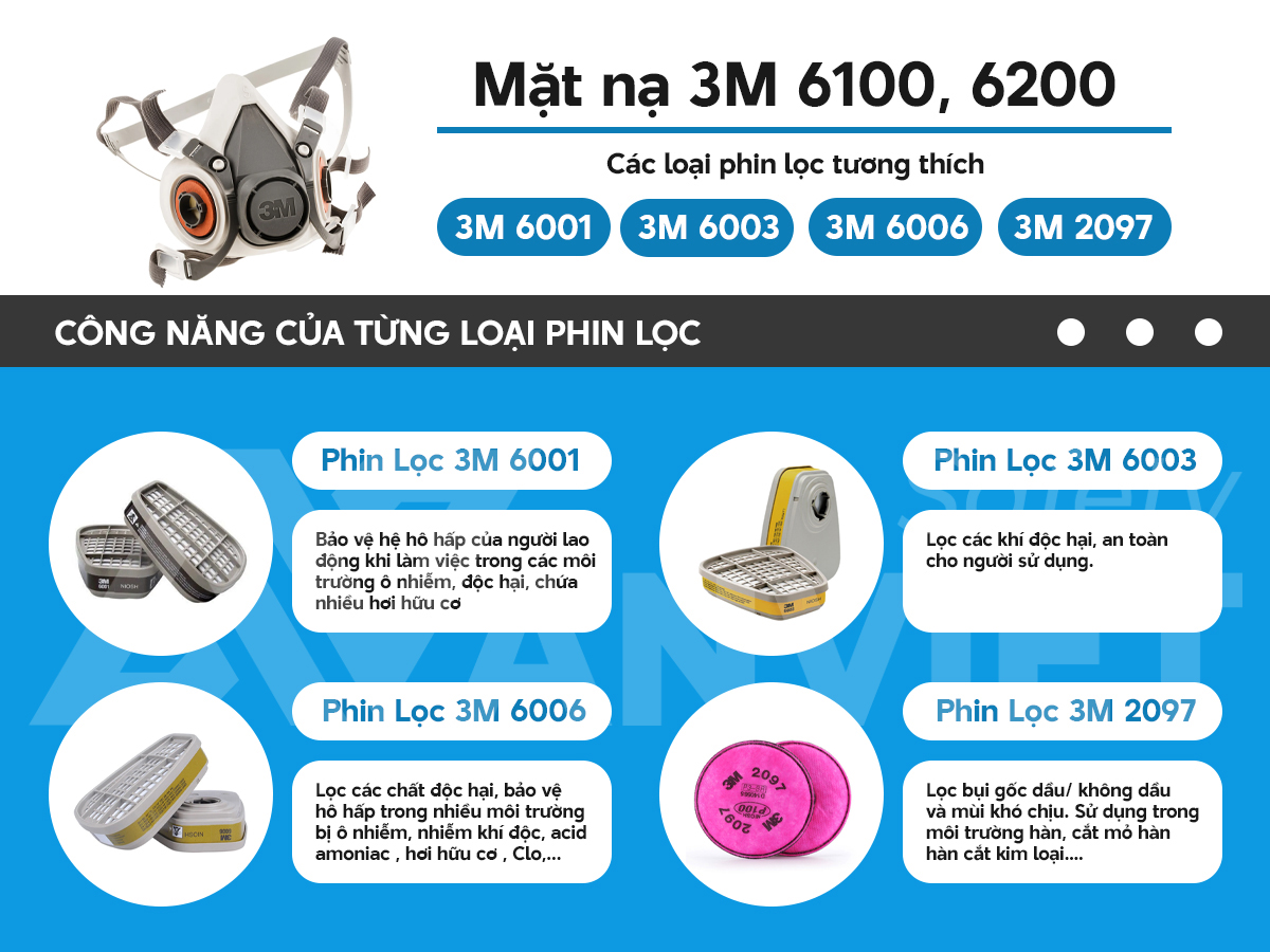 Mặt nạ 3M tương thích với nhiều loại phin lọc