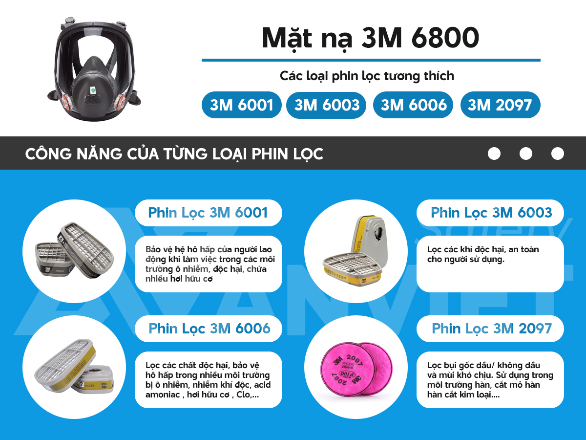 Mặt nạ 3M tương thích với nhiều loại phin lọc